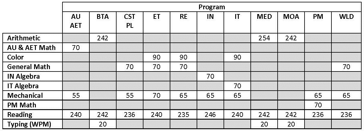 ENTRANCE EXAM GRAPH